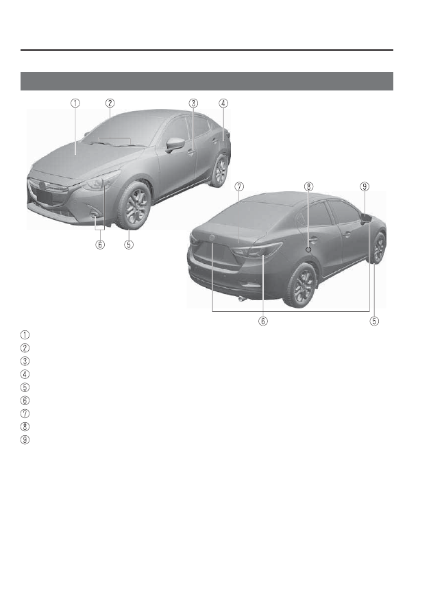 Mazda 2 (2017 year). Manual - part 1
